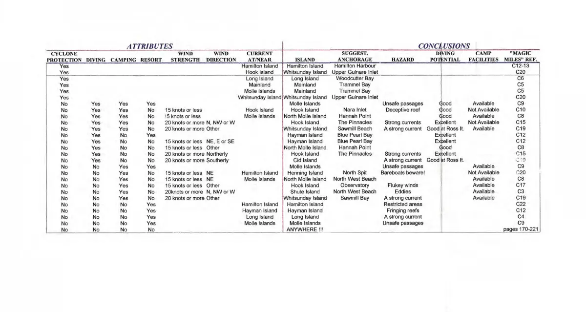 Bible of the Islands