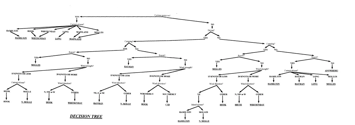 Bible of the Islands