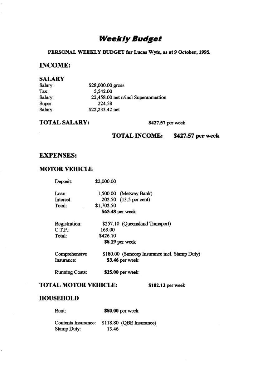 Budgeting Assignment