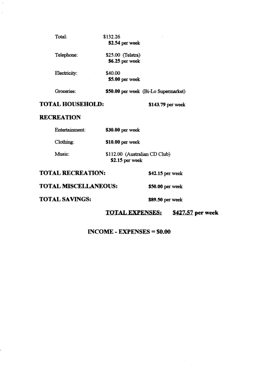 Budgeting Assignment